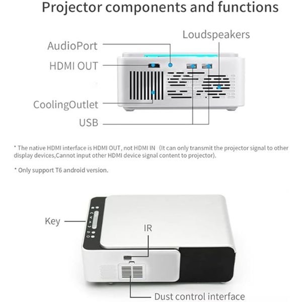 LED projektor HD 1080p - Slika 3